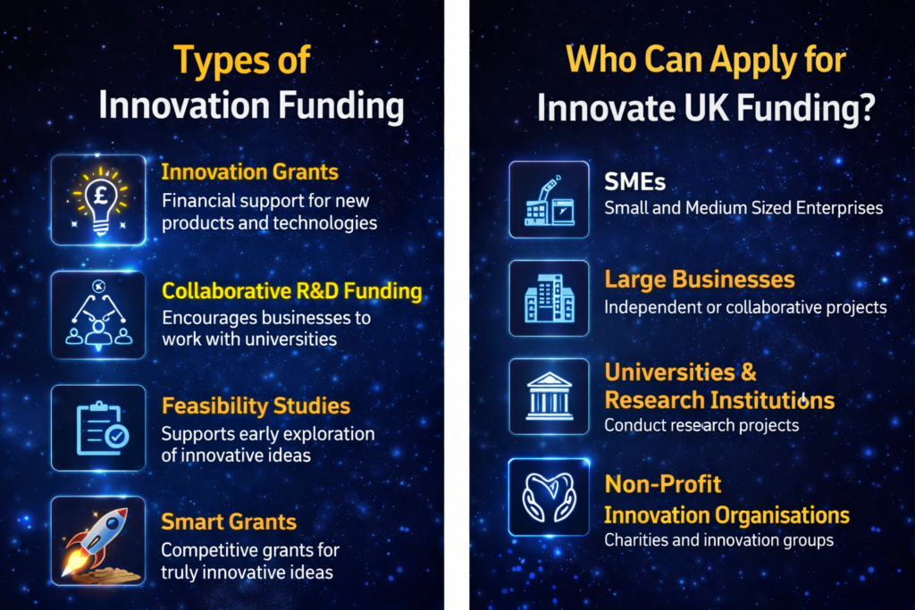 Innovation Funding Service UK funding types and eligibility for UK companies.