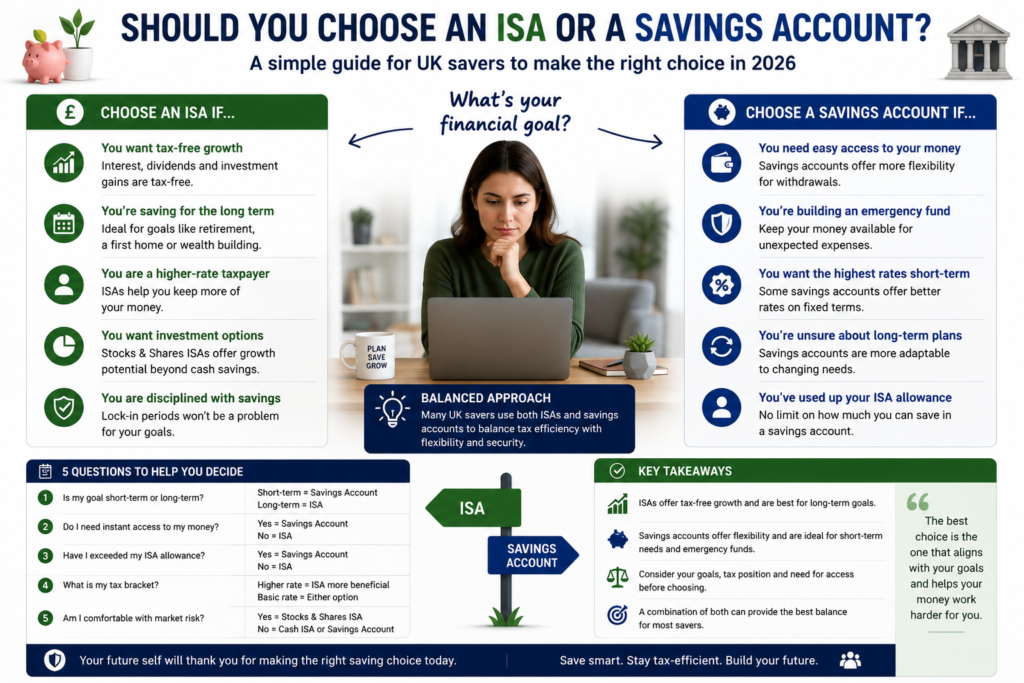 UK saver choosing between ISA vs savings account