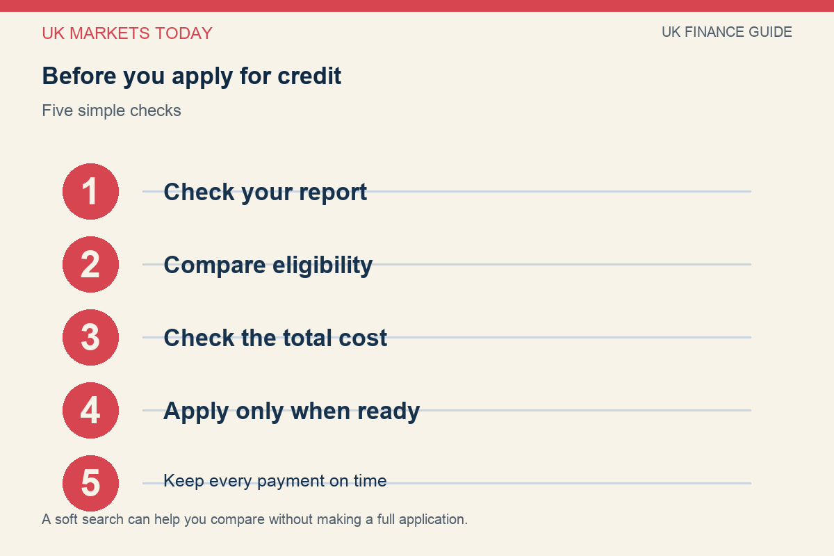 Five simple steps before applying for credit in the UK