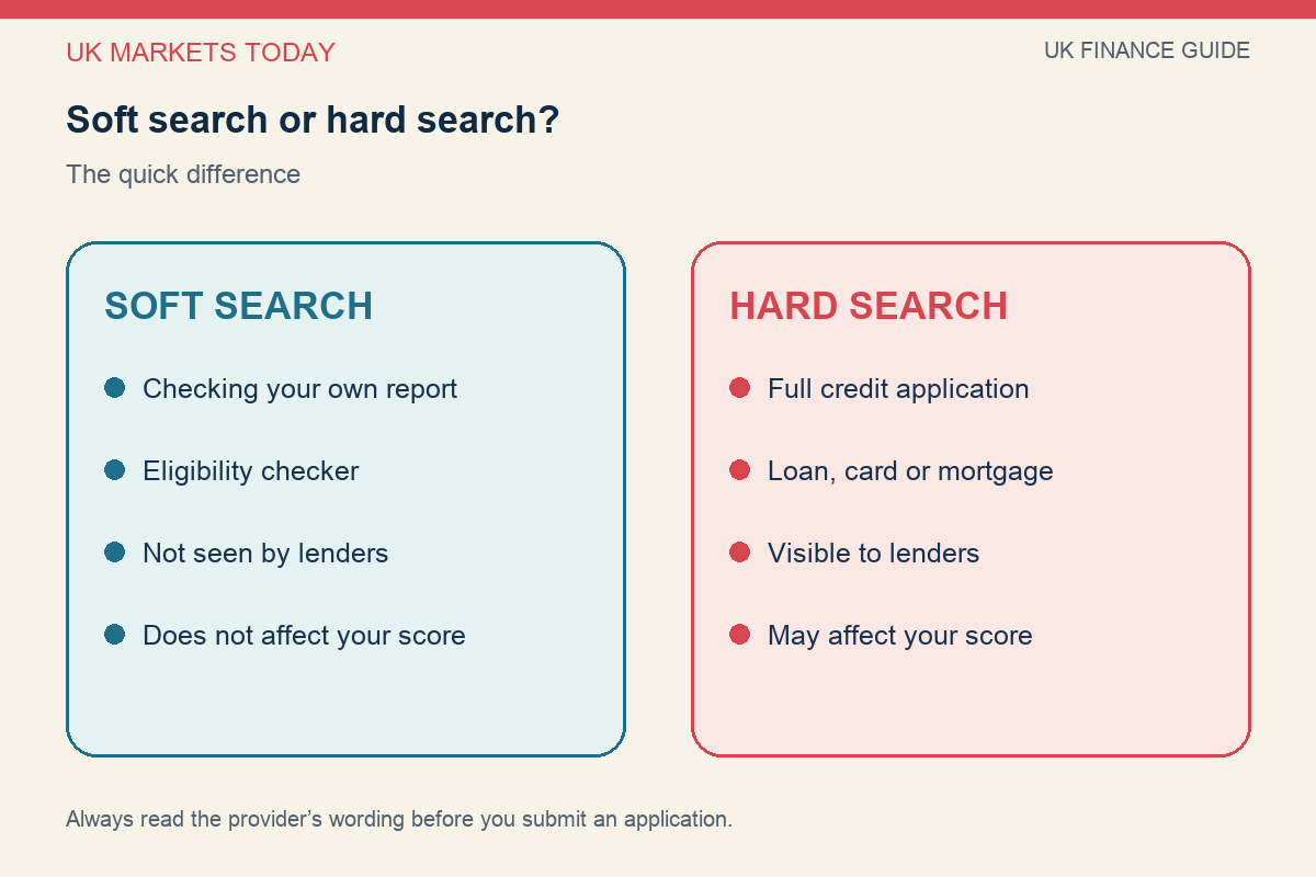 Comparison of soft and hard credit searches in the UK